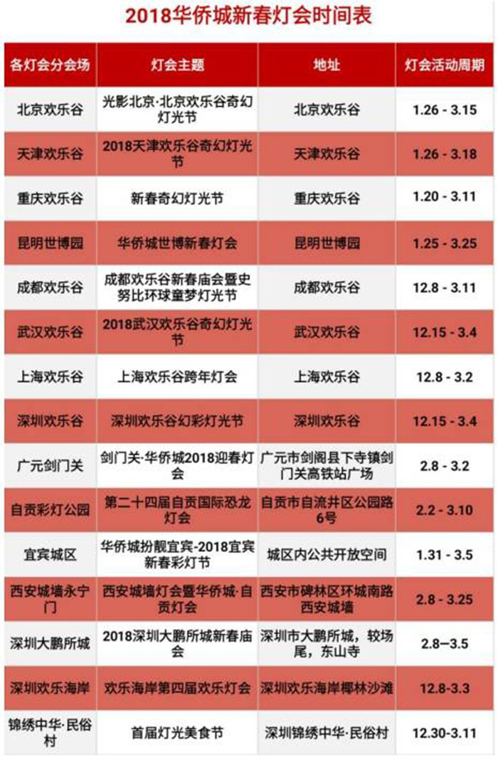 2018华侨城新春灯会